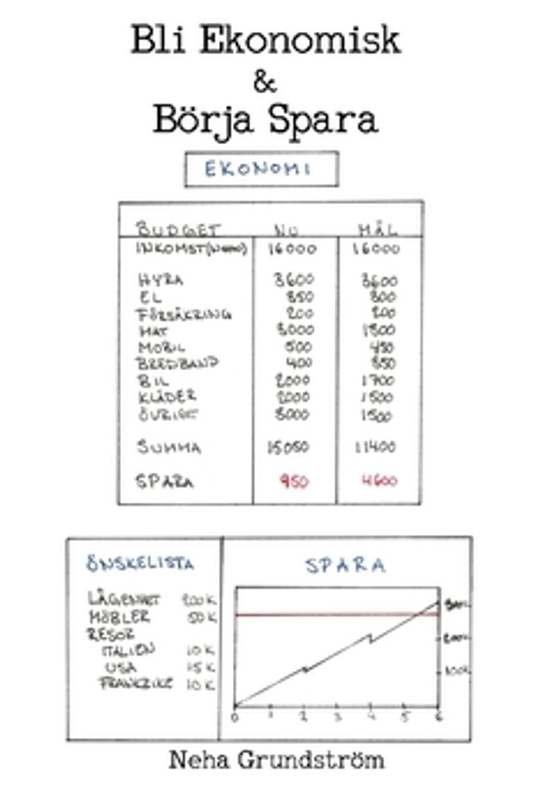 Bli ekonomisk &amp; börja spara
